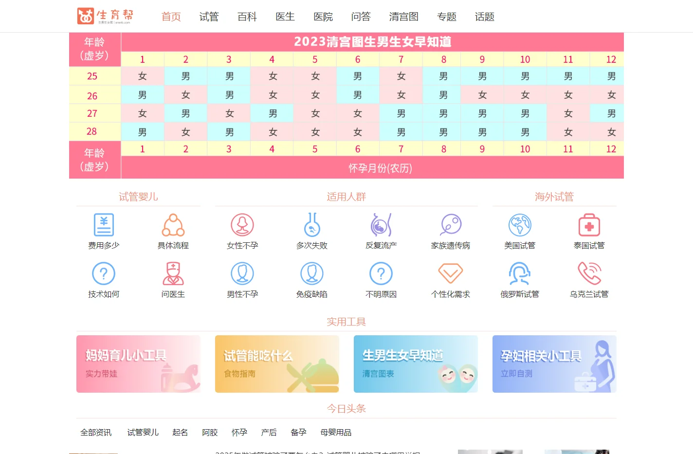 【清宫图表】生男生女清宫图表|2024生男生女预测表-生育帮