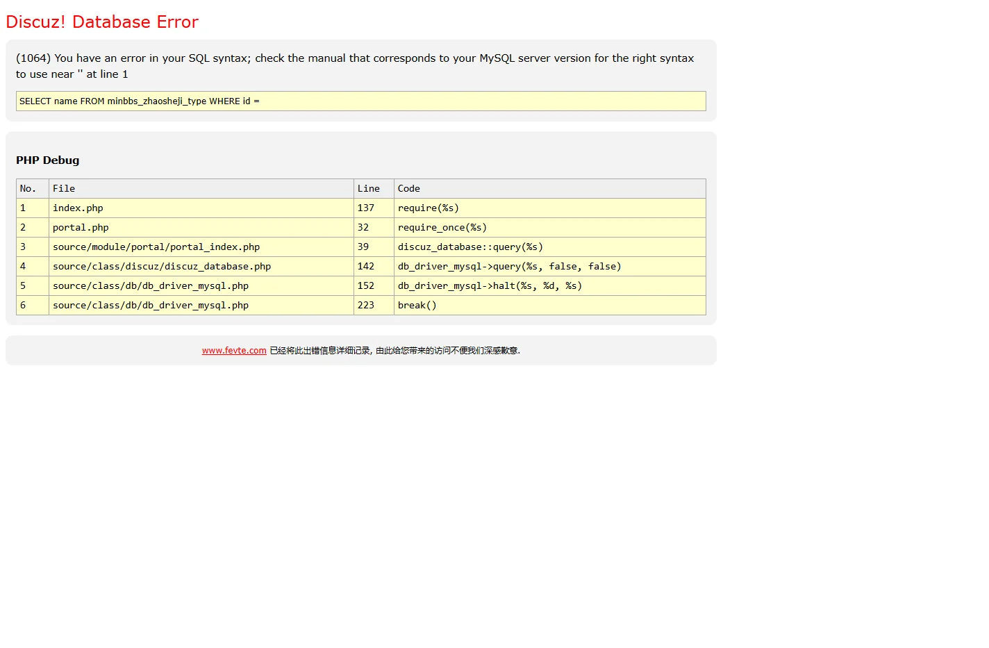 www.fevte.com - Database Error