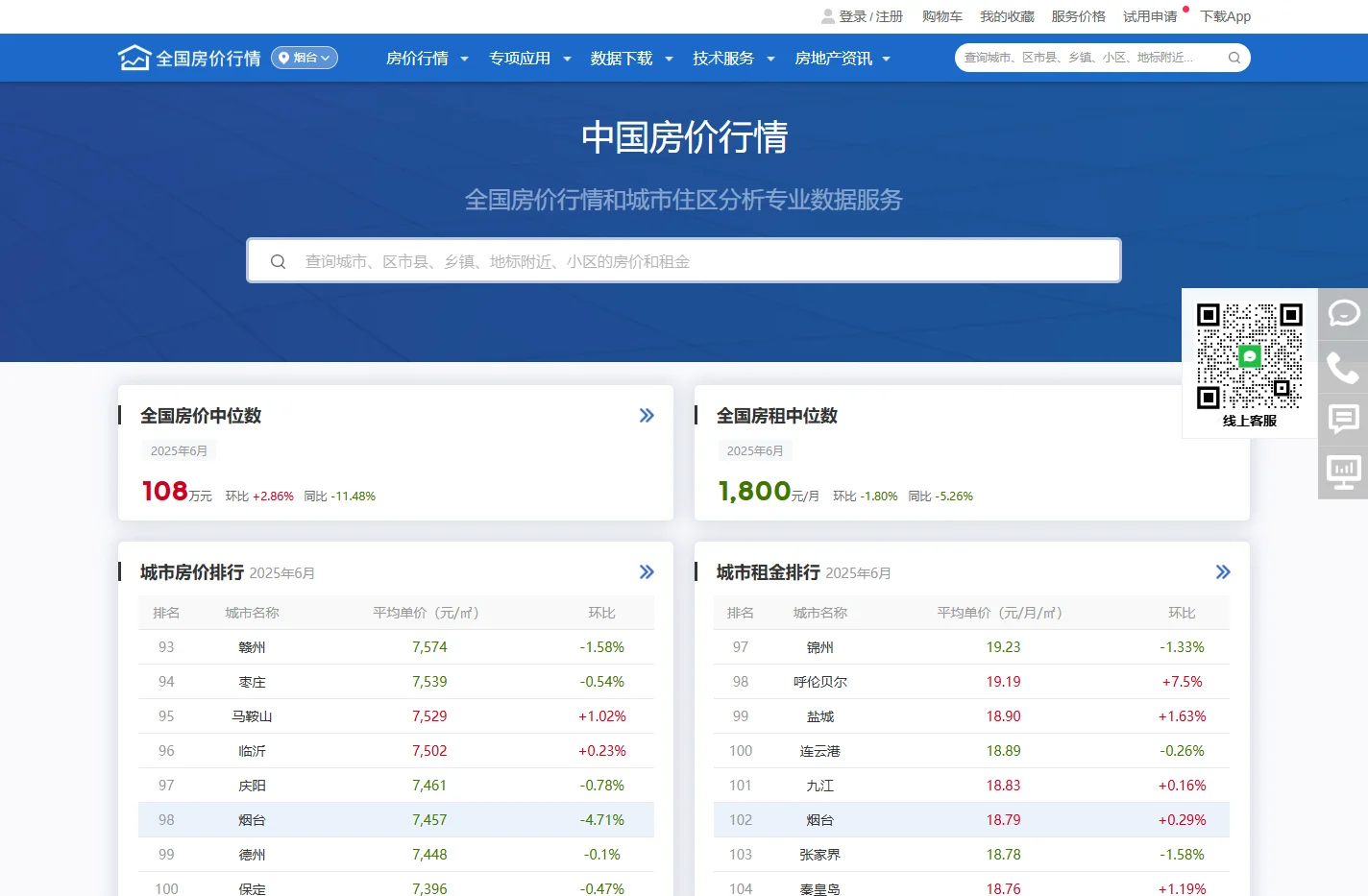 中国房价行情-发布全国各地房价房租实况