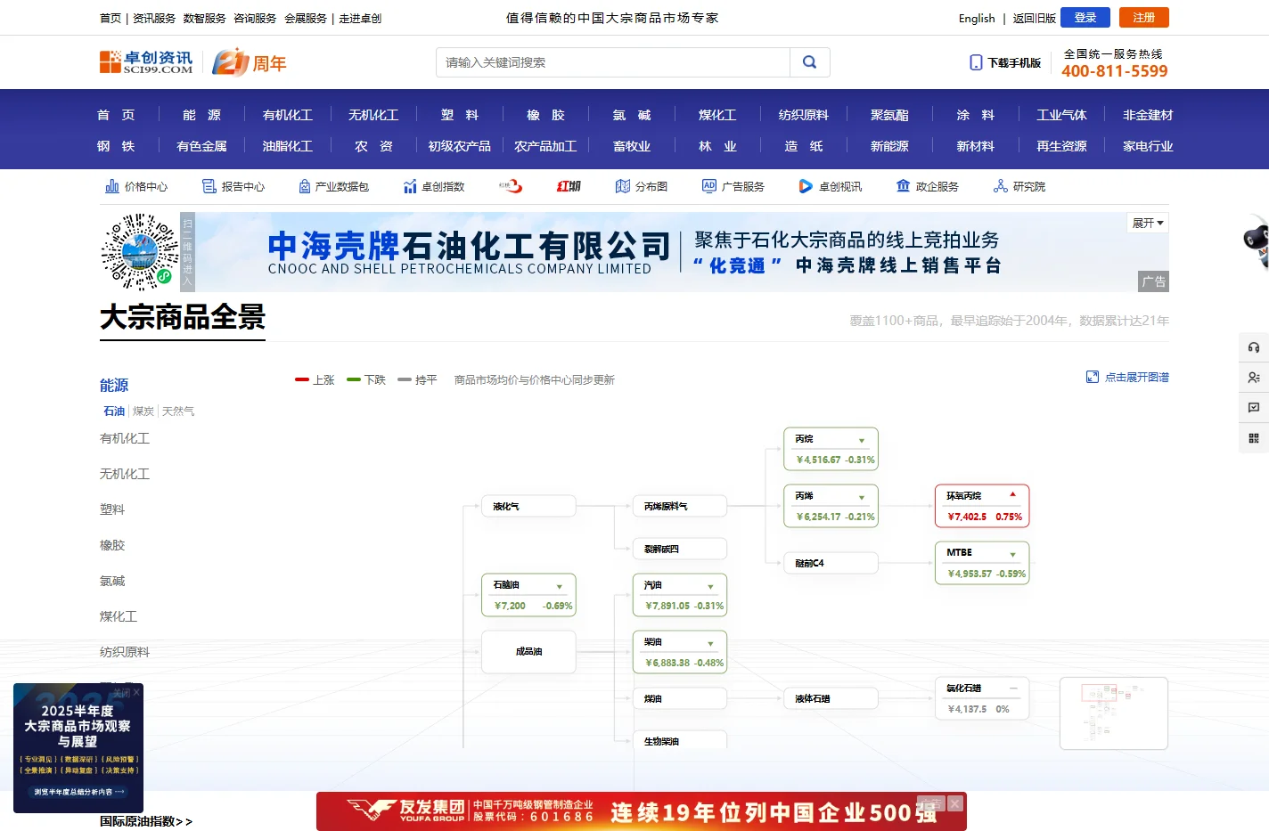 卓创资讯 - 值得信赖的大宗商品市场专家