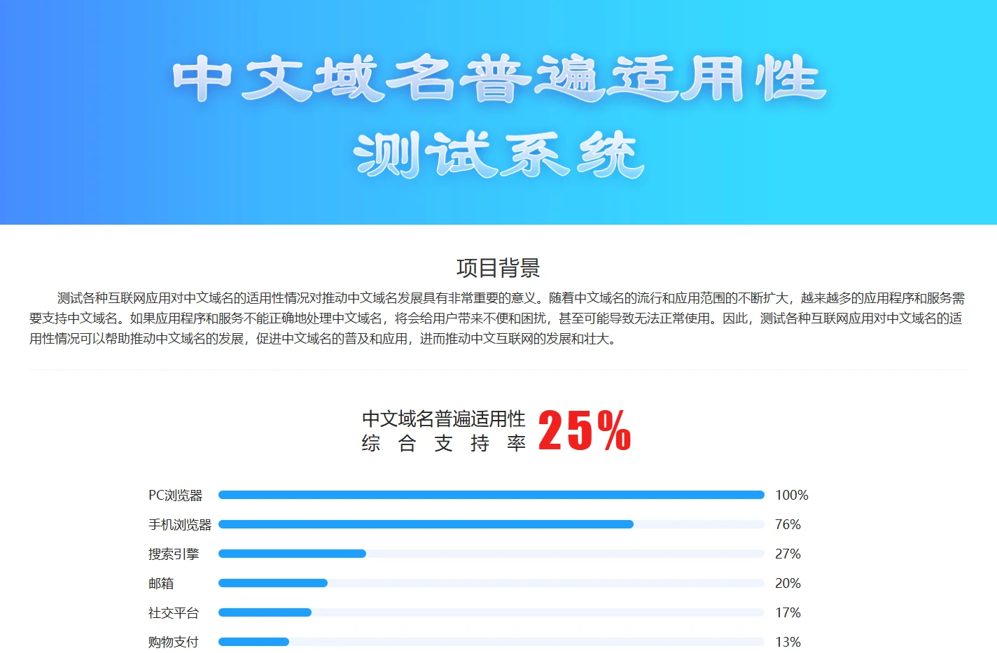 中文域名普遍适用性测试报告