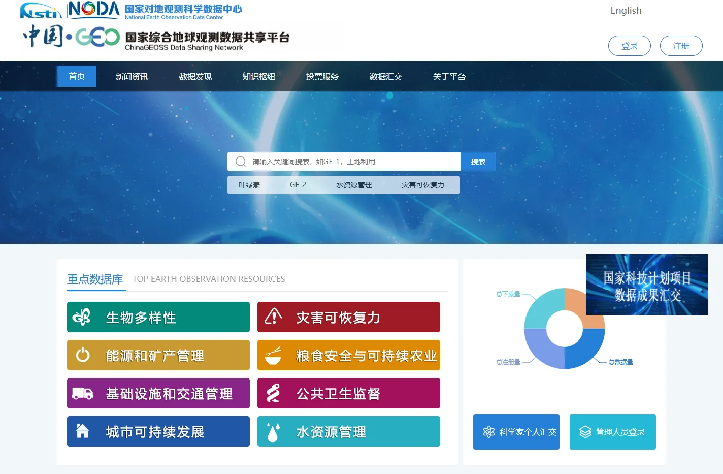国家综合地球观测数据共享平台