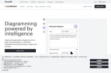 Lucidchart | Diagramming Powered By Intelligence