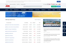 Steel,Aluminum,Nickel,Rare earth,new energy,Copper Prices Ch