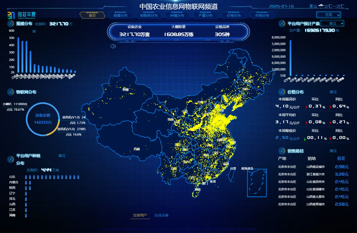 中国农业信息网物联网频道