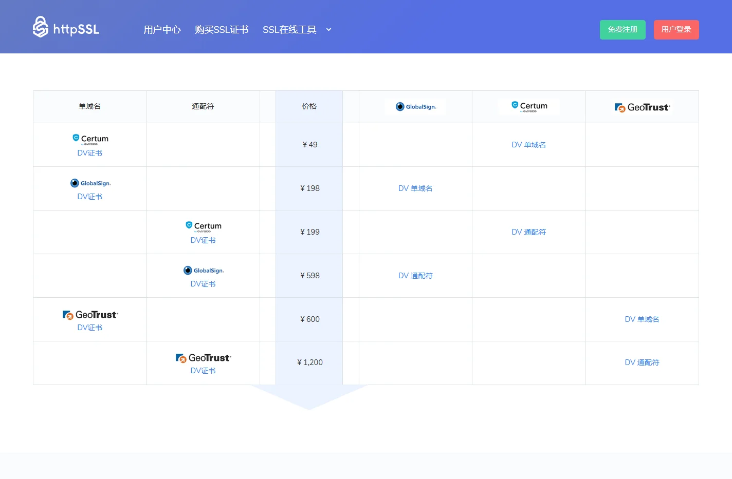 httpSSL.com 一站式网站SSL服务平台|网站证书|SSL证书申请|DV证书