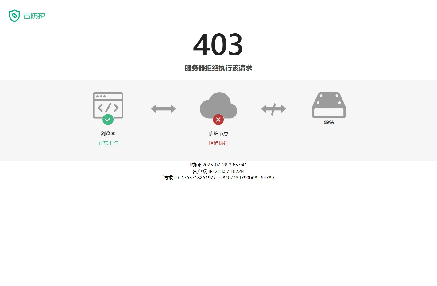 拒绝执行 | 安全防护系统