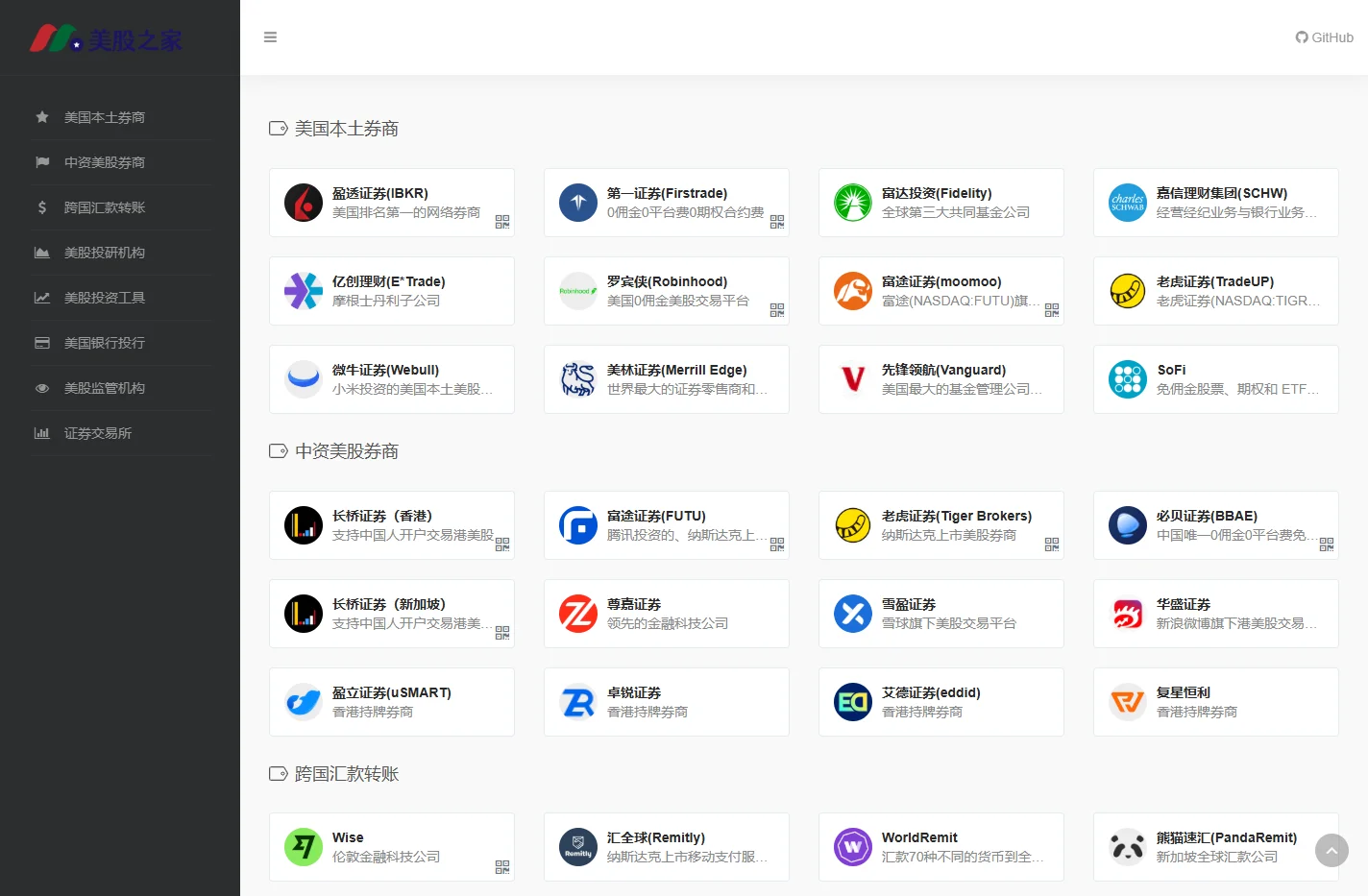 美股导航 | 美股投资需要的网址都在这儿