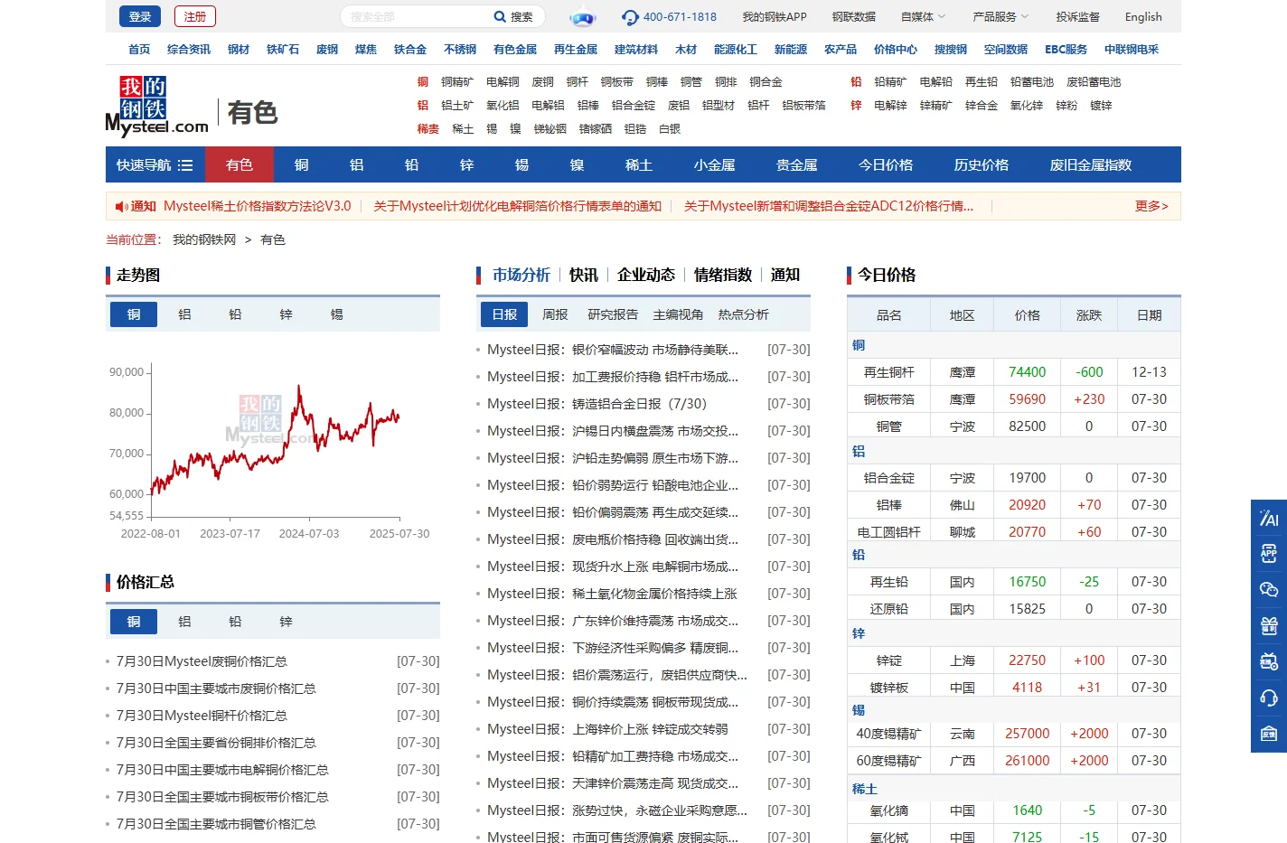 我的钢铁网有色金属-上海有色金属每日价格行情_有色金属最新价格走势图查询