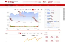 阿牛智投:一站式提供股票数据查询,选股软件及智能投顾服务