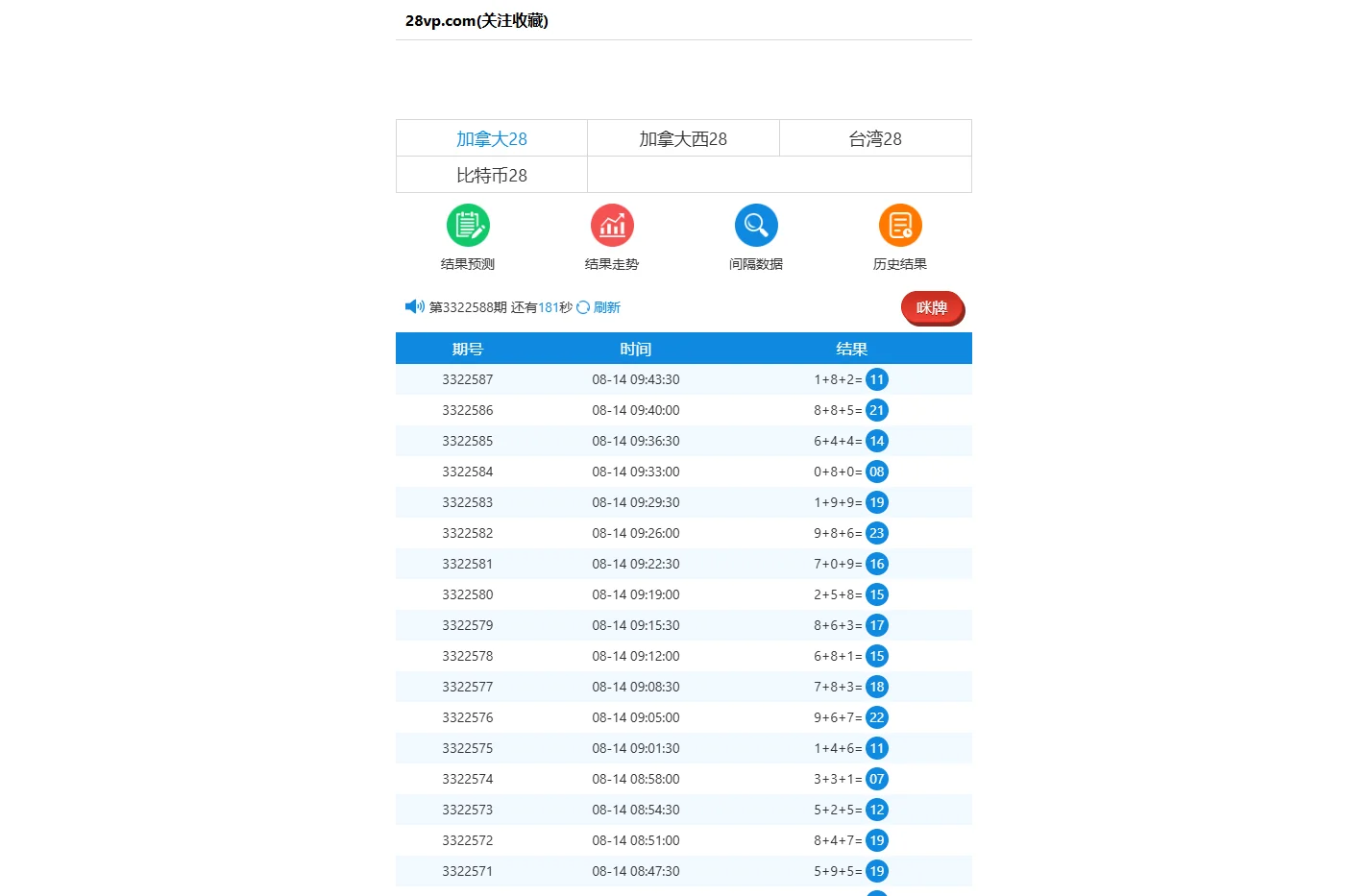 加拿大28预测-在线预测网-加拿大开奖结果走势|加拿大PC28-加拿大在线|结果咪牌|加拿大pc28在线经典预测官网