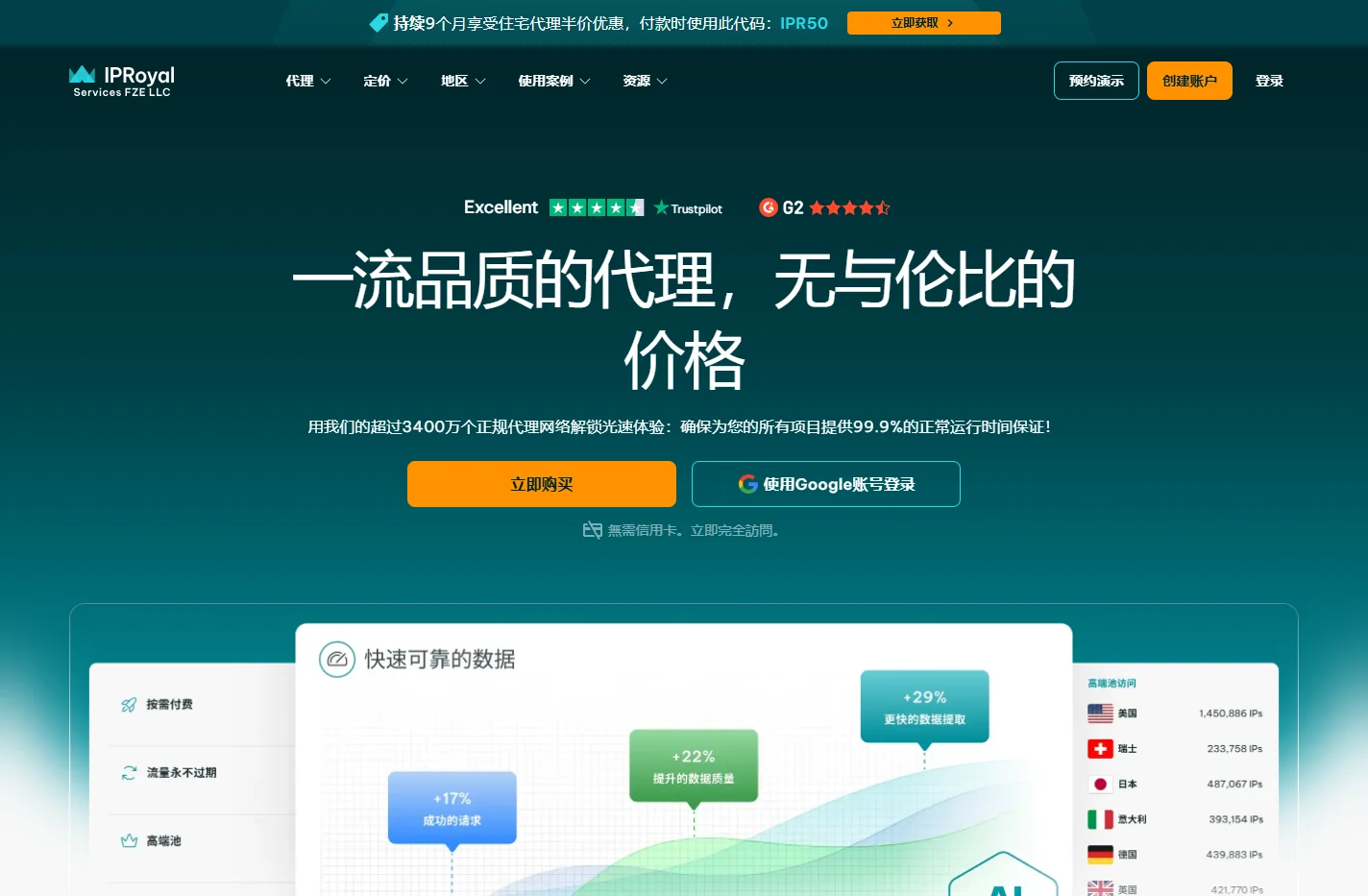 IPRoyal | 一流品质的代理，无与伦比的价格