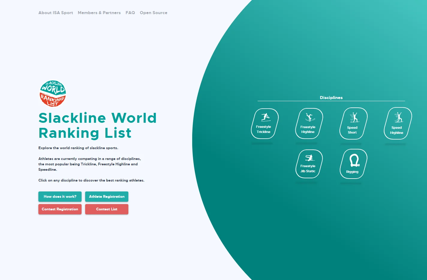 ISA Rankings