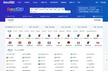 亚马逊，Shopify，SEO，一站式跨境卖家网址导航  | Amz520.com