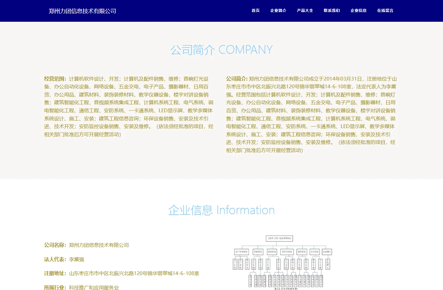 网络系统设计和开发 郑州力团信息技术有限公司