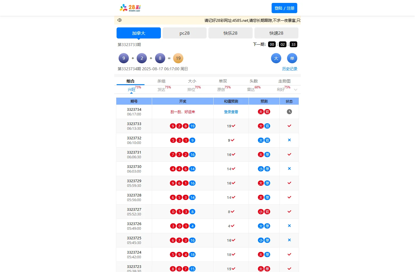 加拿大28预测_加拿大28历史开奖记录查询_加拿大28pc预测结果走势_加拿大预测28在线预测官网_28彩
