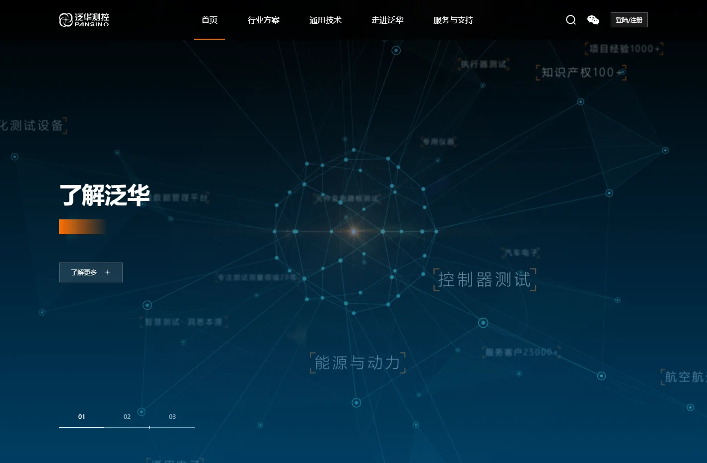 北京中科泛华测控技术有限公司 - 您值得信赖的测控技术专家