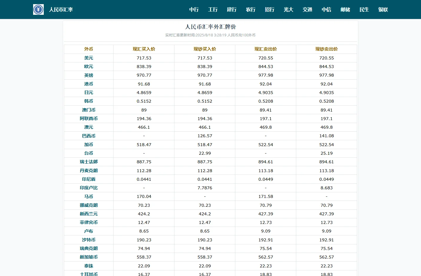 人民币汇率查询_今日外汇牌价换算表
